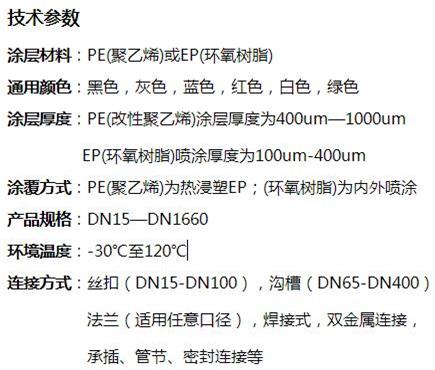 石嘴山矿用涂塑钢管技术参数